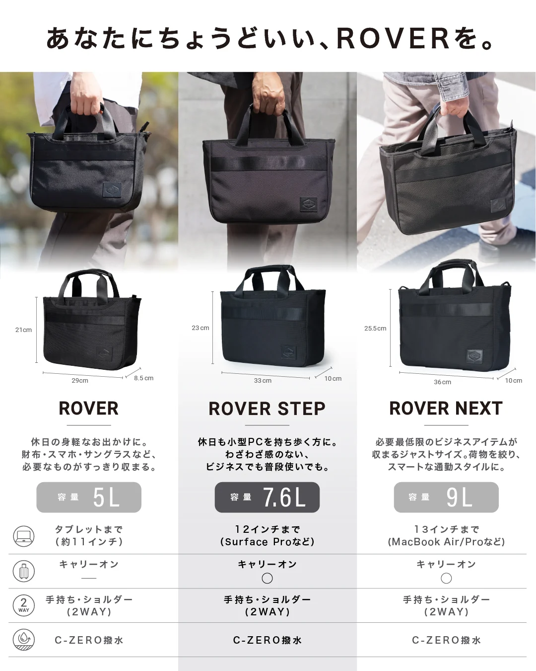 ROVER、ROVER STEP、ROVER NEXTの3サイズの比較。大きさ、容量、入る端末、キャリーオンの有無